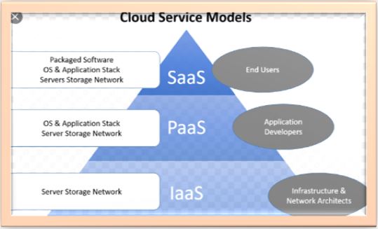 Cloud_Service_Models